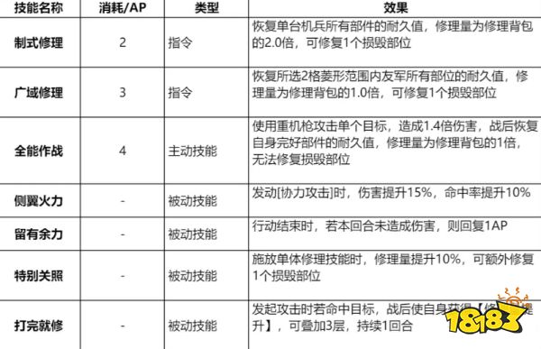 钢岚格兰特技能带什么好 格兰特技能推荐