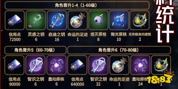 崩坏星穹铁道银枝培养材料大全 崩铁银枝角色材料统计