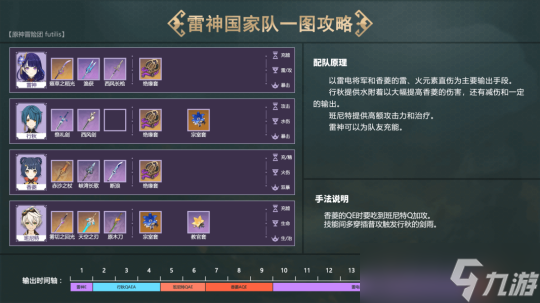 【原神】V4.2攻略 | 深渊怪物解析与打法分享