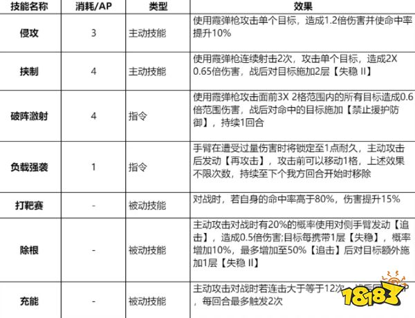 钢岚芙烈达技能带什么好 芙烈达技能推荐