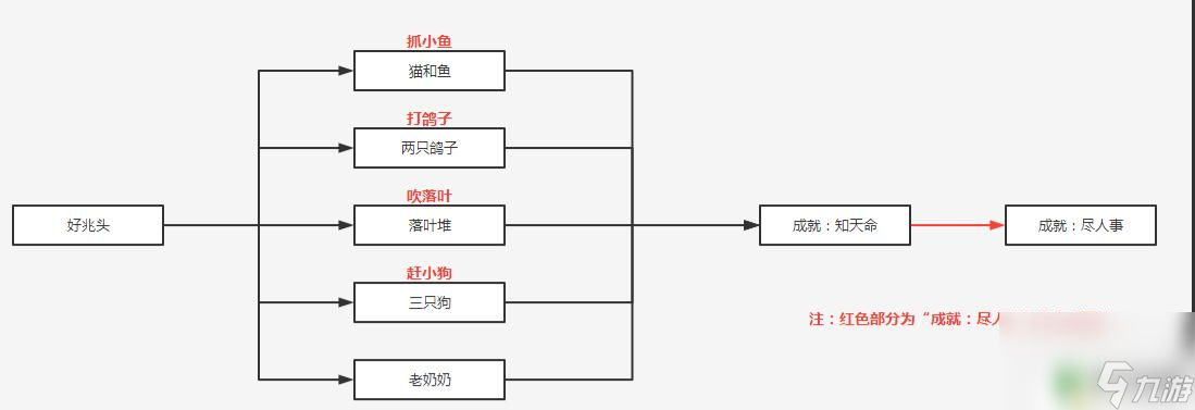 原神知成就怎么完成 成就知天命达成方法流程解析