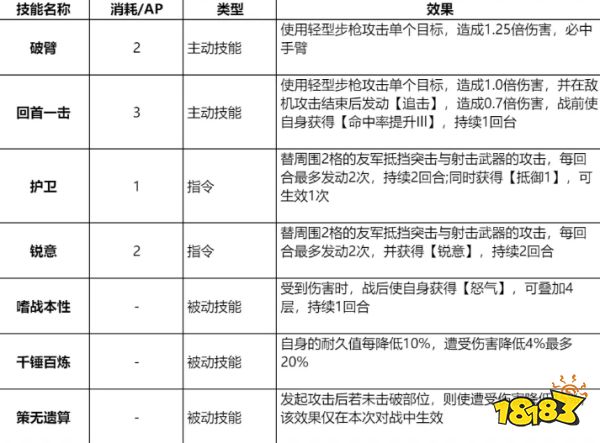 钢岚叶夫根尼技能带什么好 叶夫根尼技能推荐