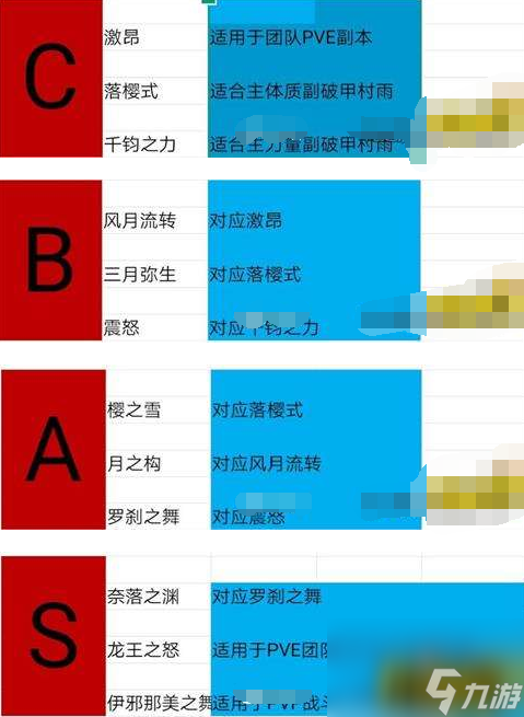 龙族幻想村雨词条选择(村雨血统选择攻略)「知识库」