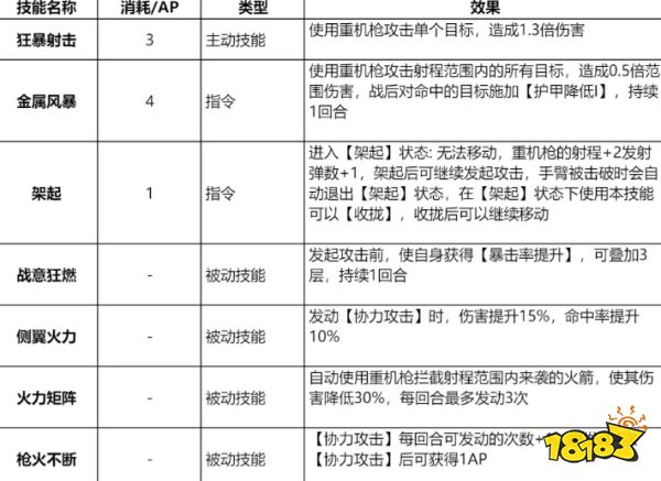 钢岚威廉技能带什么好 威廉技能推荐