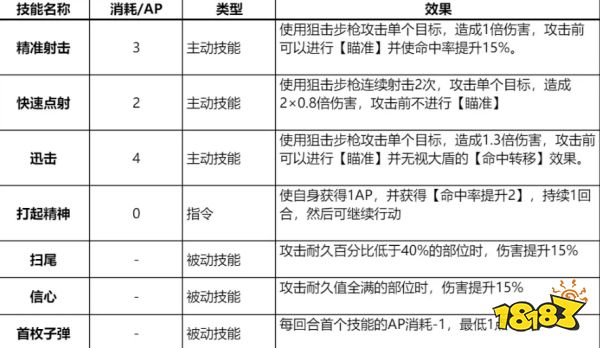 钢岚黛娜技能带什么好 黛娜技能推荐