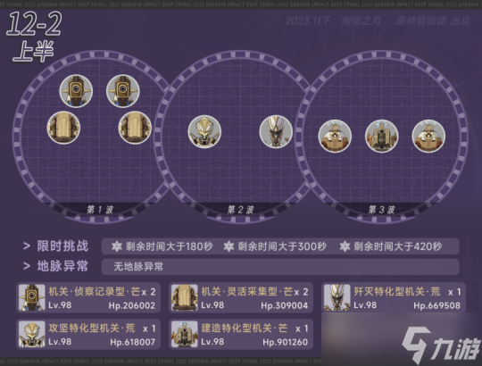 【原神】V4.2攻略 | 深渊怪物解析与打法分享