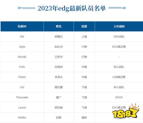 昨日EDG官方更新：抱歉由于赛程冲突无法参加NEST线下决赛