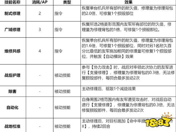 钢岚梅利莎技能带什么好 梅利莎技能推荐