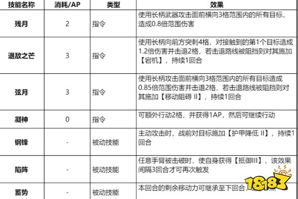 钢岚白月技能带什么好 白月技能推荐