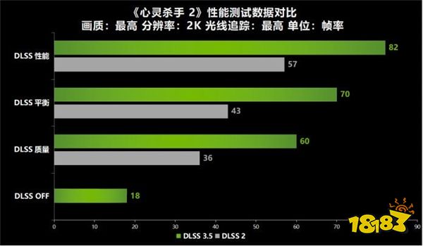  13年的等待《心灵杀手2》重续前作！耕升 RTX 4060 Ti 踏雪+DLSS 3.5评测！ 