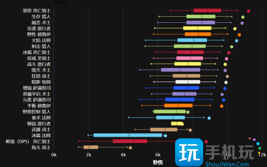 WLK怀旧服HICC职业排行 邪DK成为版本之子