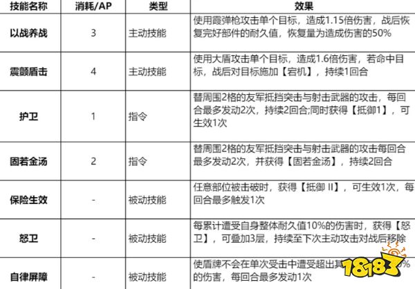 钢岚迪拉卡技能带什么好 迪拉卡技能推荐