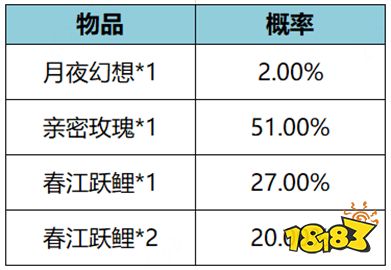 王者荣耀月夜幻想礼包概率是多少