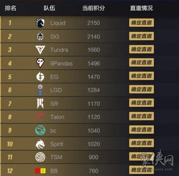 dota2ti12中国队介绍 dota2ti12直邀战队