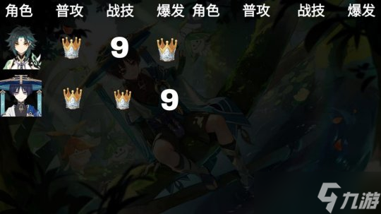 【原神】V4.2攻略 | 全角色天赋加点推荐