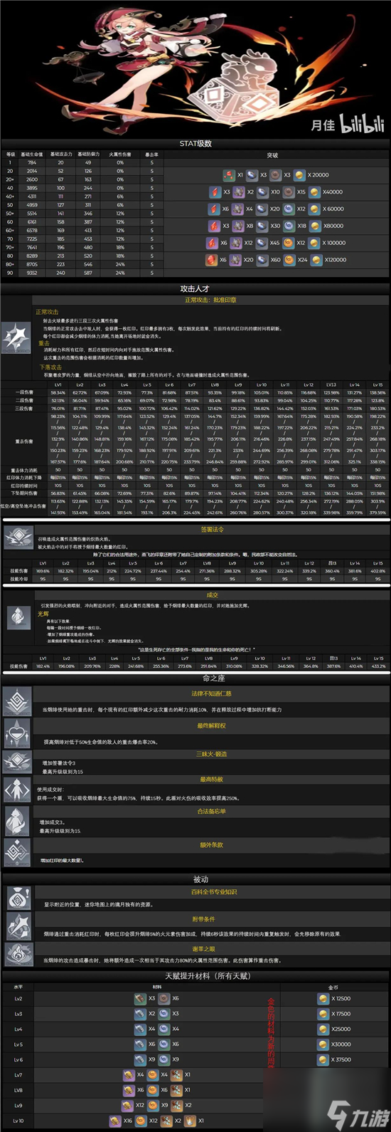 1.5版本新角色烟绯抽取建议 原神烟绯值得抽吗