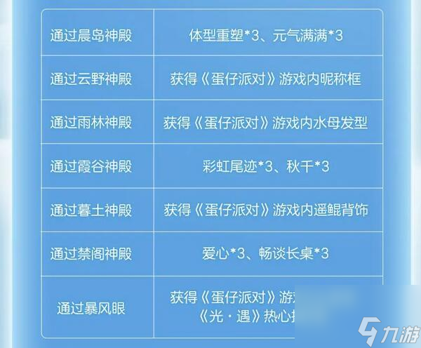 光遇蛋仔联动指引团任务如何完成-蛋仔联动指引团任务攻略分享「已解决」