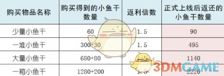 《元气骑士前传》内测充值返利领取方法一览