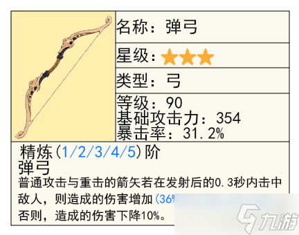 菲谢尔的全面解析攻略，角色优劣势一览