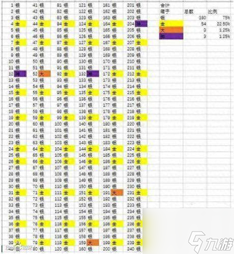 皇室战争宝箱掉落次序是什么（皇室战争宝箱掉落的规律是什么）「2023推荐」