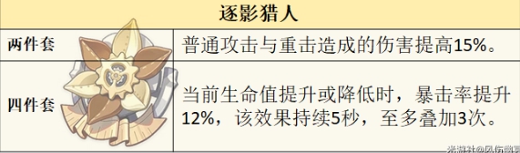 原神莱欧斯利圣遗物套装推荐 莱欧斯利圣遗物词条搭配