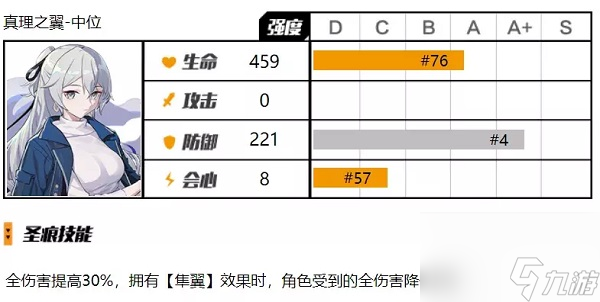 崩坏3次生银翼中位圣痕怎么用 崩坏3次生银翼中位圣痕使用攻略