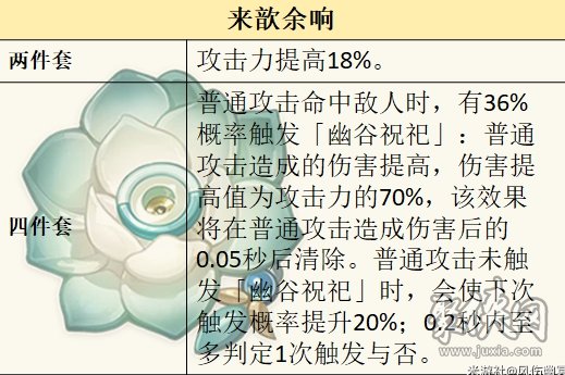 原神莱欧斯利圣遗物套装推荐 莱欧斯利圣遗物词条搭配