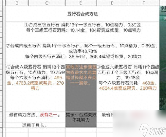 剑网三五行石合成方法（剑三怀旧服六级五行石搭配）「待收藏」