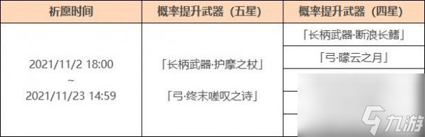 终末嗟叹之诗突破材料介绍 原神终末嗟叹之诗突破材料有哪些