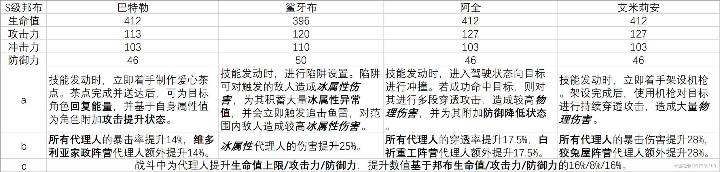 《绝区零》二测S角色自选选择攻略