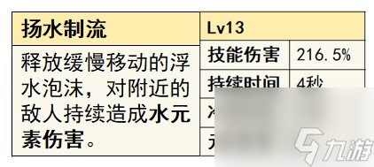 《原神》旅行者各元素玩法全面解析