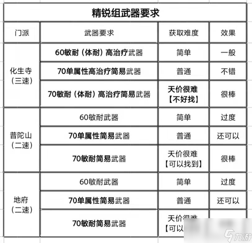 梦幻西游平民玩家玩什么门派最好2024