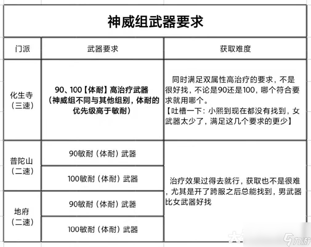 梦幻西游平民玩家玩什么门派最好2024