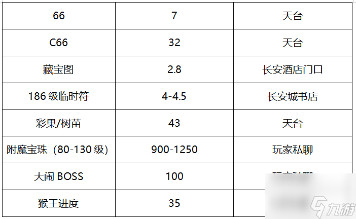 梦幻西游：【玉皇顶】天元组知名老区，物价低新老玩家活