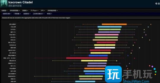 武器战沦为最惨橙斧职业 ICC全职业DPS排名倒数第2