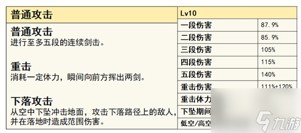 《原神》旅行者各元素玩法全面解析