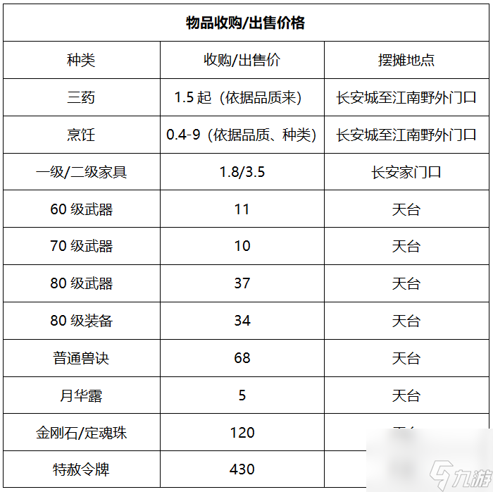 梦幻西游：【玉皇顶】天元组知名老区，物价低新老玩家活