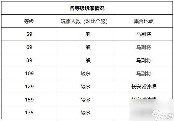 梦幻西游：【玉皇顶】天元组知名老区，物价低新老玩家活