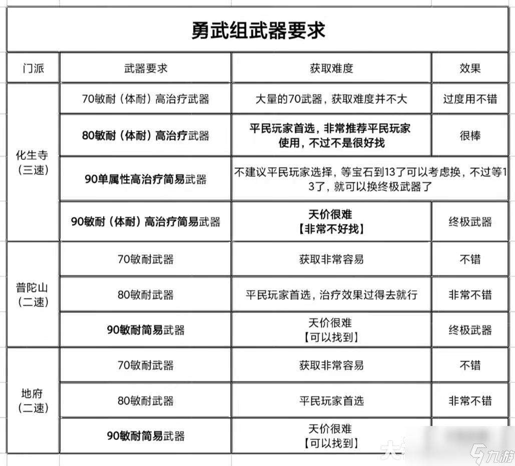 梦幻西游平民玩家玩什么门派最好2024