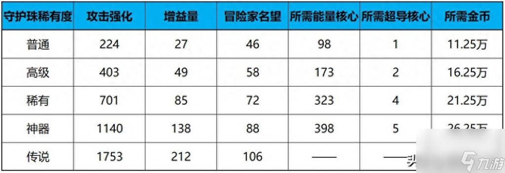 dnf改版后勋章在哪里（地下城手游勋章系统玩法）「必看」