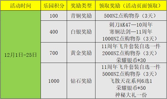 逆战公测庆典三重奏，限量版大放送