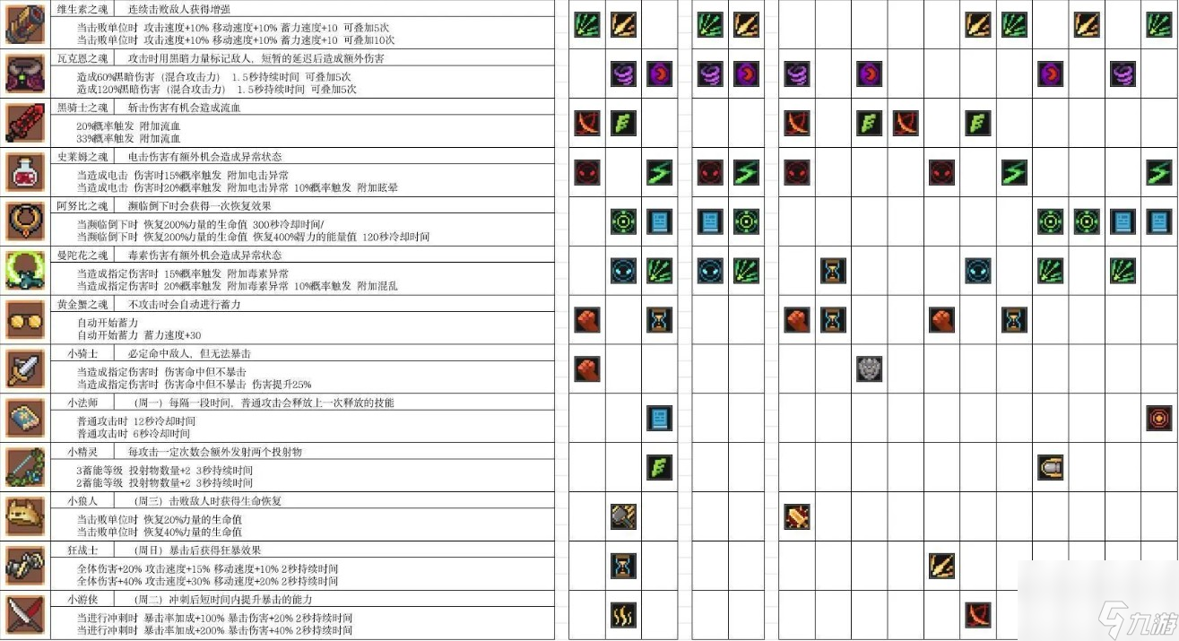 《元气骑士前传》火焰射手boss套搭配攻略