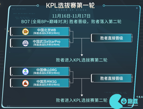 2023王者荣耀世界冠军杯赛程表