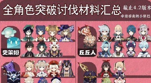 《原神》4.2全角色突破讨伐材料汇总 