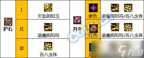 《DNF》神界版本驱魔师女职业技能加点分享