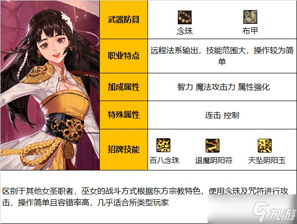 《DNF》神界版本驱魔师女职业技能加点分享