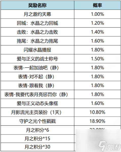 王者荣耀月之邀约个性祈愿活动玩法详解