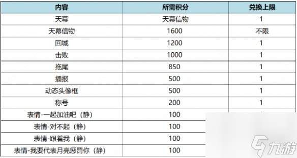 王者荣耀月之邀约个性祈愿活动玩法详解