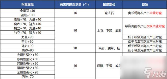 装备融合在哪里（dnf装备融合的方法是什么）「必看」