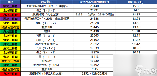 装备融合在哪里（dnf装备融合的方法是什么）「必看」